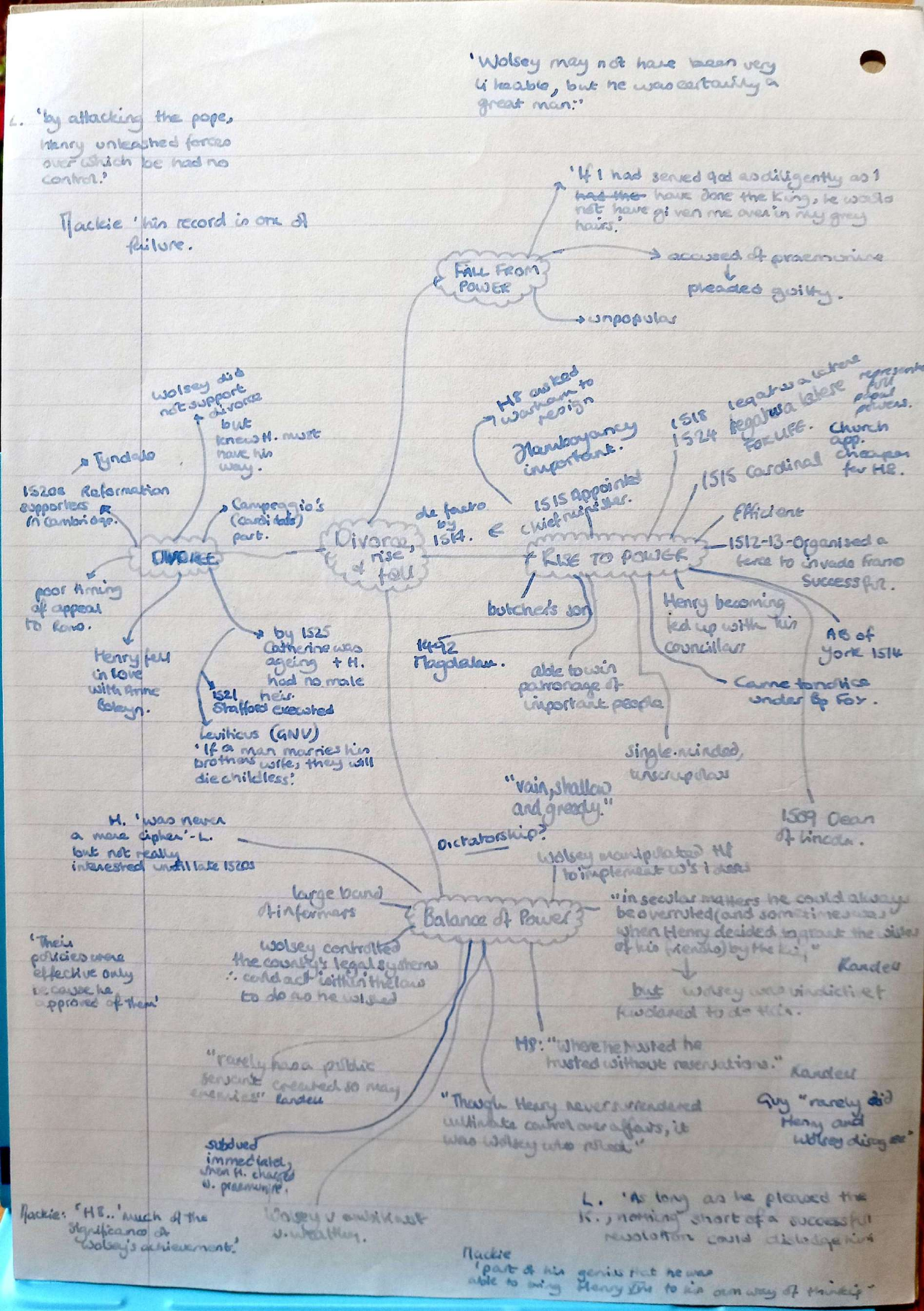 Alevel/HistAlevel/HistAlevel-13
