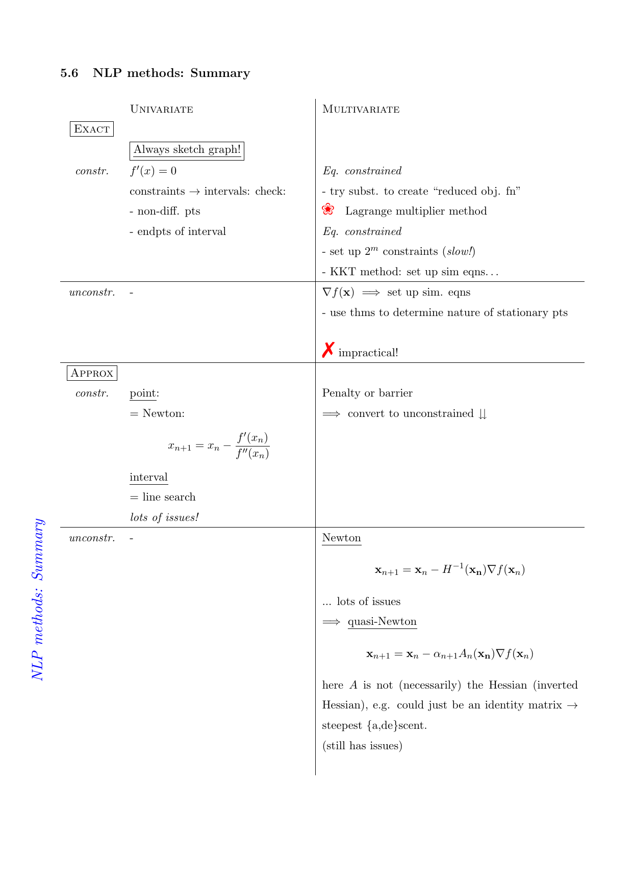 MSc/LNO-Revis/LNO-Revis-20