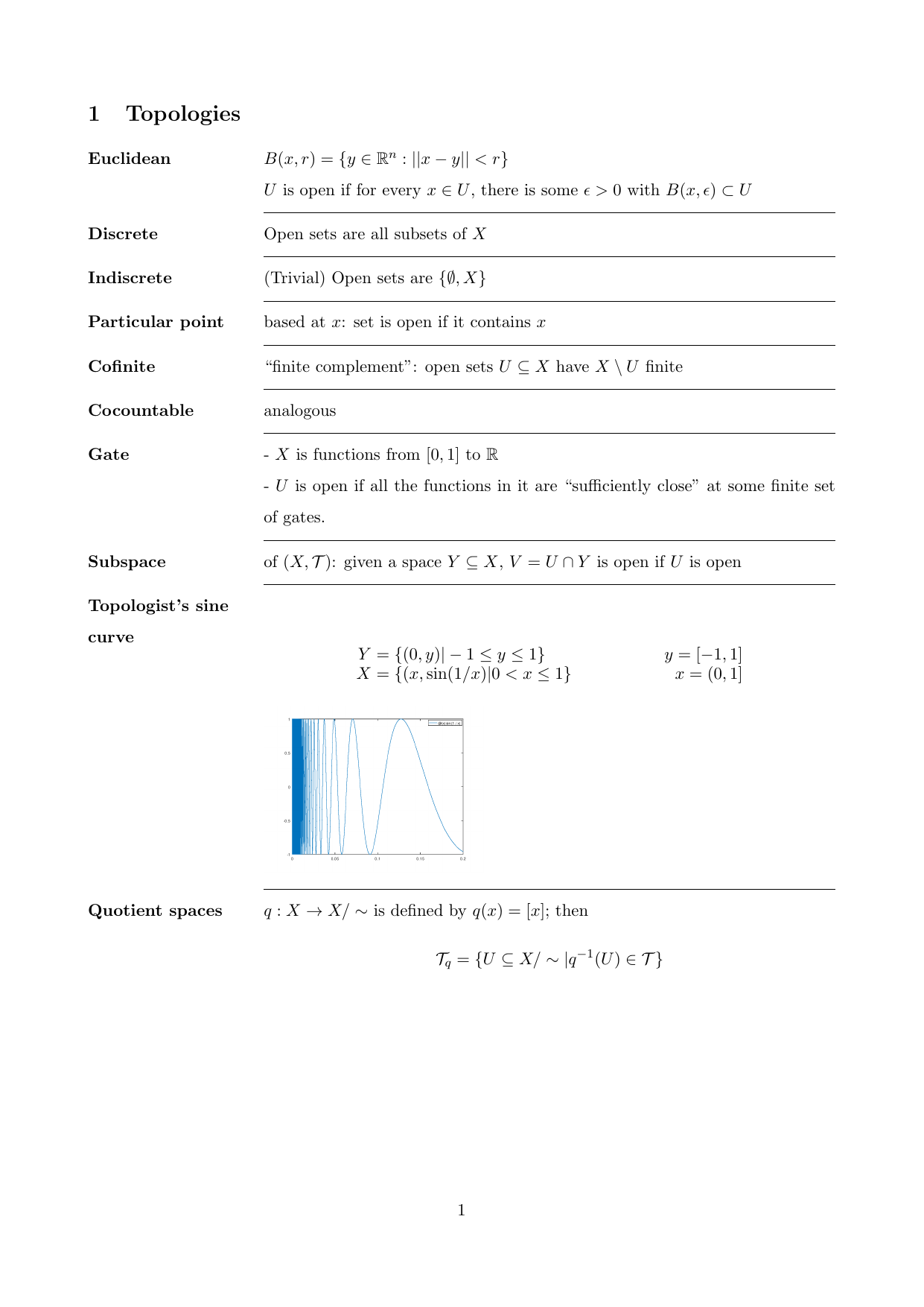 MSc/Topology-Sorted/Topology-Sorted-1